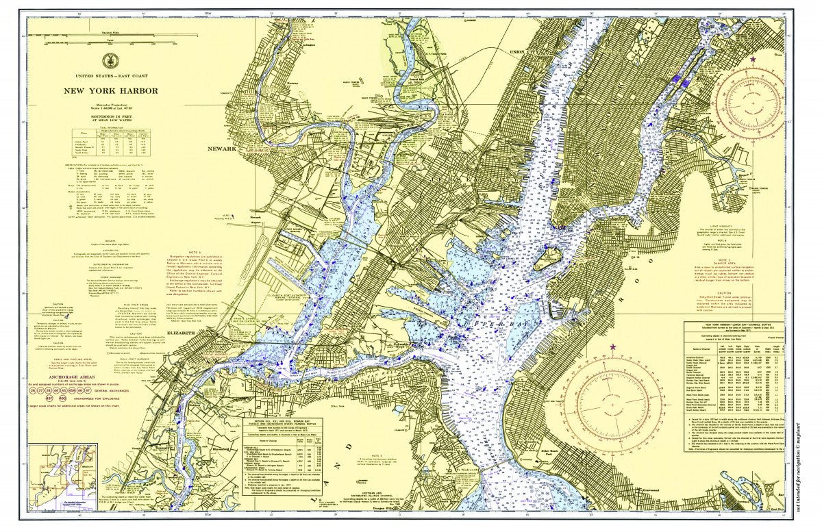 New York Harbor, NY Nautical Chart Placemats, set of 4